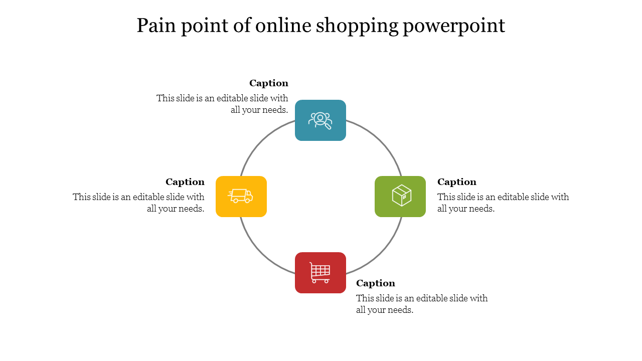 Pain point of online shopping powerpoint